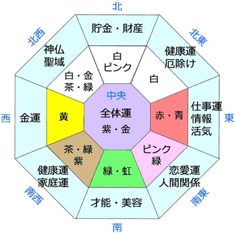 風水方位盤|【風水の方位・方角を完全解説！】各方角に適した色。